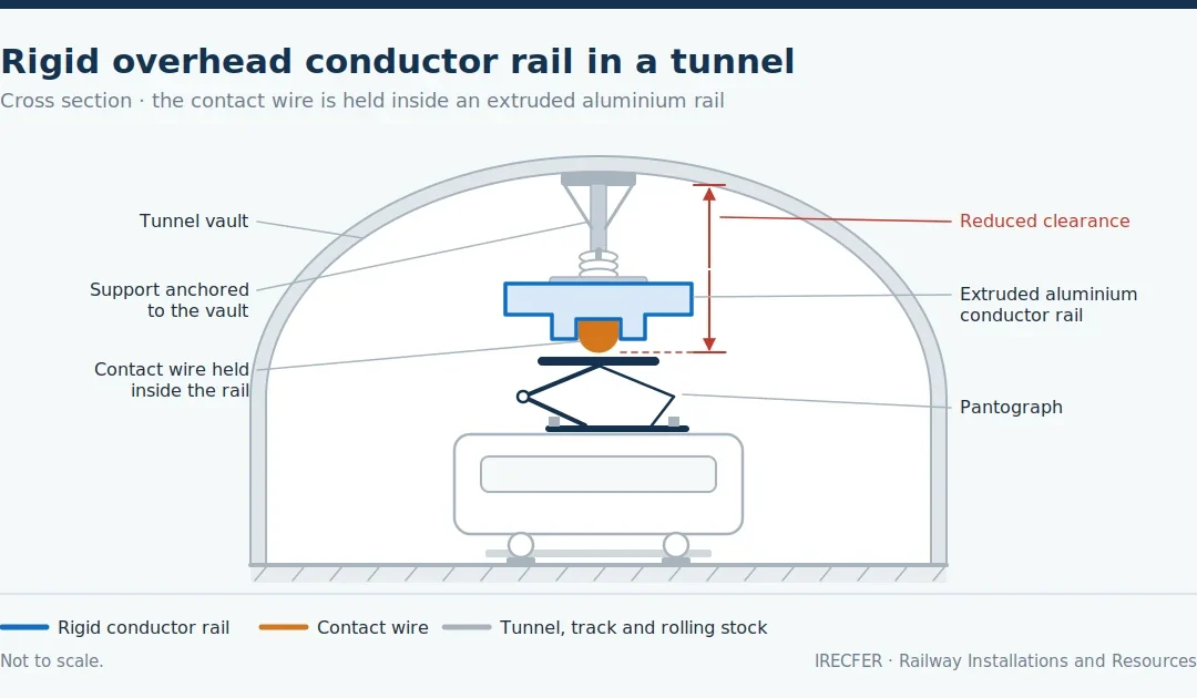 Rigid Overhead Conductor Rail: What It Is and Where It Is Used